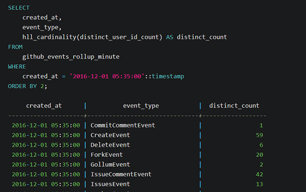 SQL code for real-time events