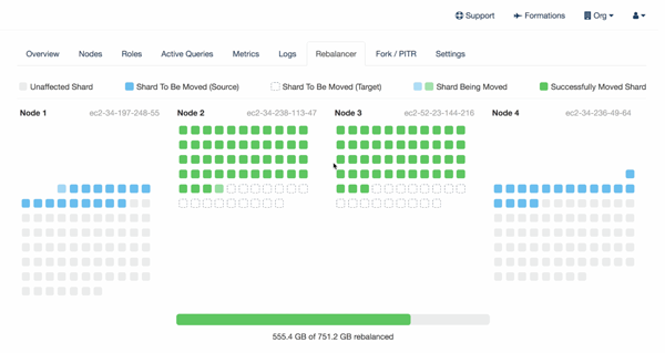 Citus shard rebalancer dashboard