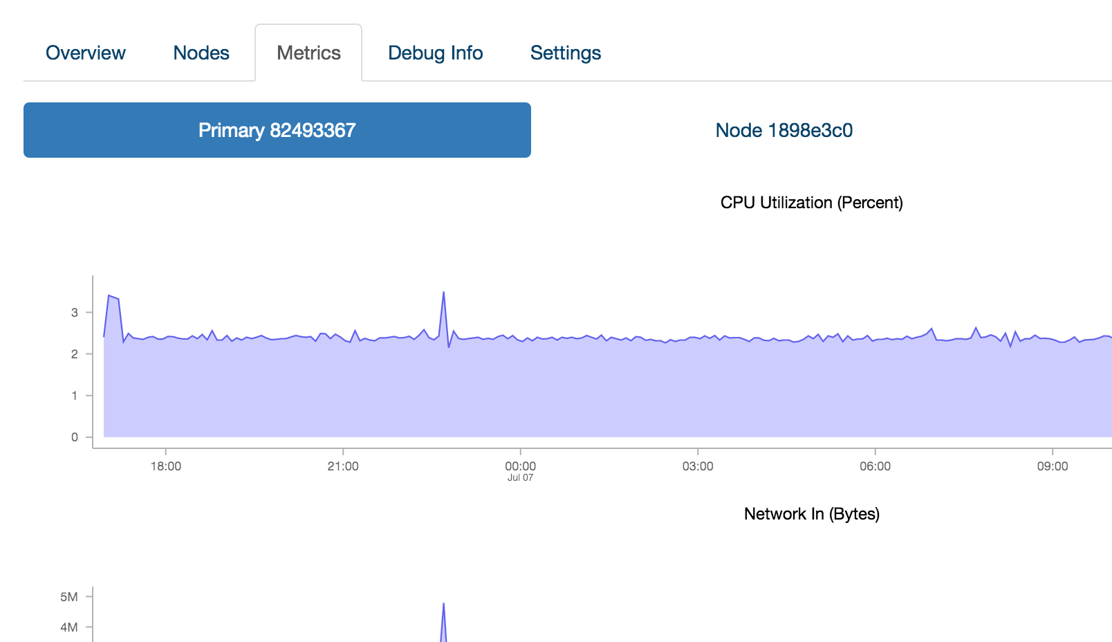 Continuous monitoring