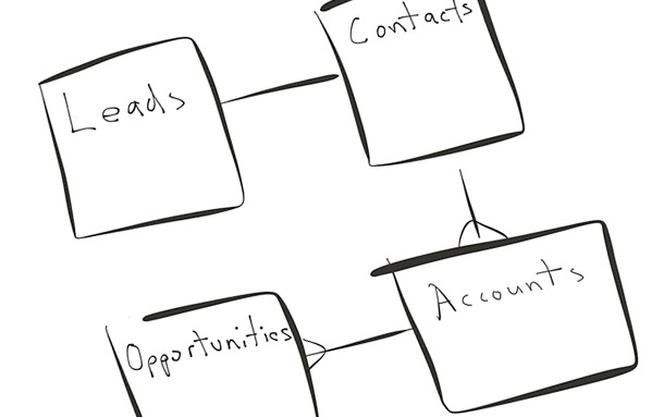 cross-tenant queries diagram