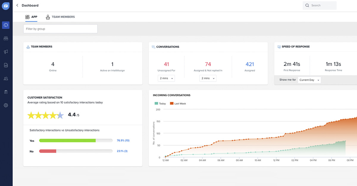 Freshworks dashboard