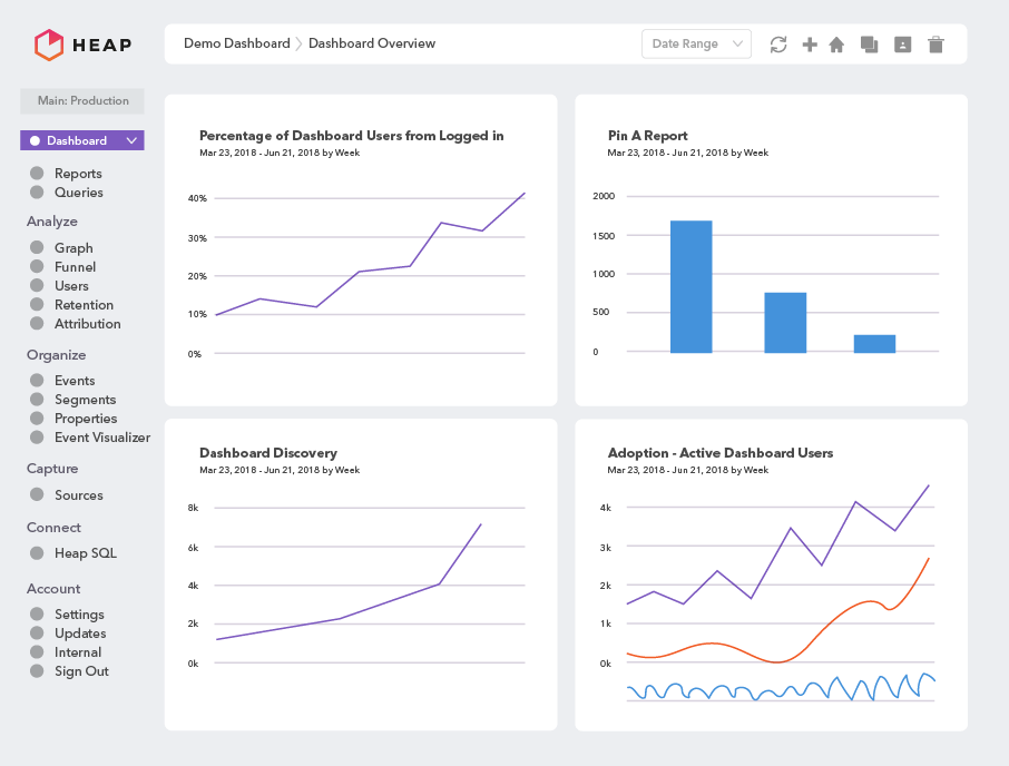 Heap dashboard