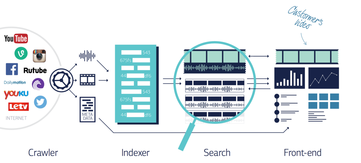 Pex diagram