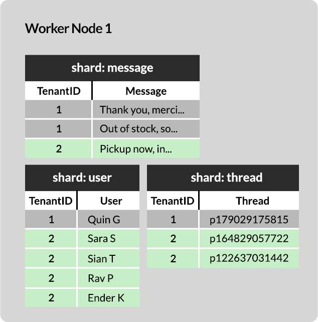 row-based sharding worker node 1