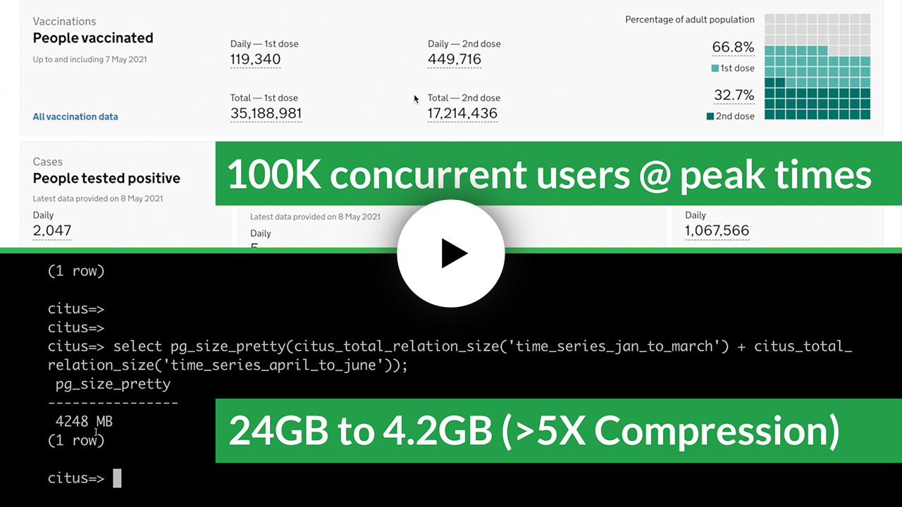 Video thumbnail: UK Covid-19 dashboard / 24X compression demo