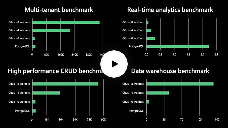 Video thumbnail: screen with Citus performance benchmarks