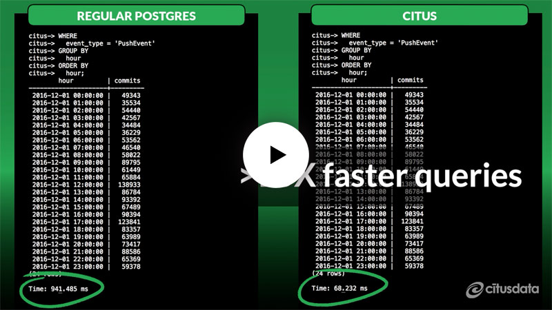 YouTube video still: Citus vs. Single-Node Postgres Database | A Side-by-Side Comparison